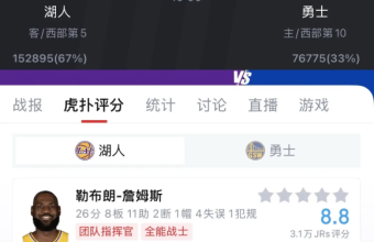 老詹26分胜勇士