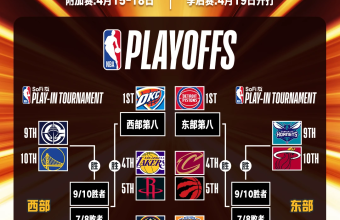 2026赛季NBA季后赛4.19正式开打！