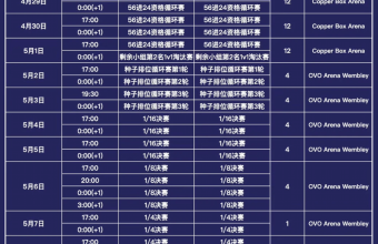 伦敦世乒赛赛程