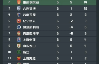 中超超级联赛