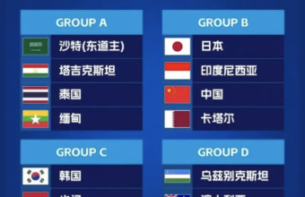 U17 男足亚洲杯沙特开战