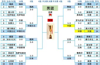 2026伦敦世乒赛赛程