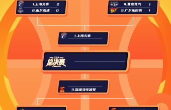 CBA季后赛赛制表