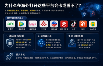 为什么在海外打开这些平台会卡或看不了？ 用quickfox回国加速器完美解决
