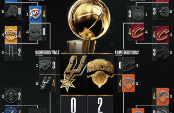 NBA总决赛G3