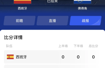 H组：西班牙 0-0 佛得角