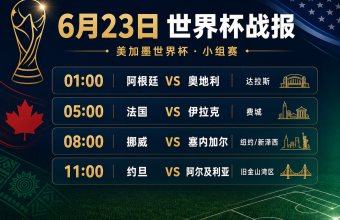 世界杯6月23日赛程！梅西+哈兰德同日出战，海外怎么看中文直播？