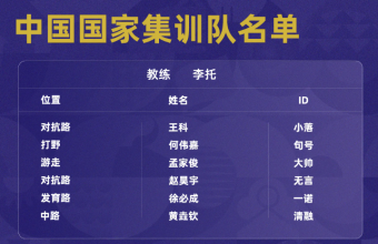 王者荣耀中国国家集训队名单