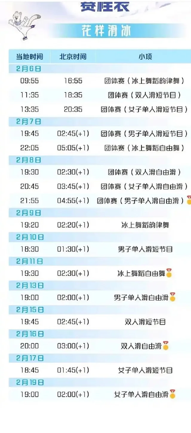 花样滑冰项目冬奥会转换成英国时间表格