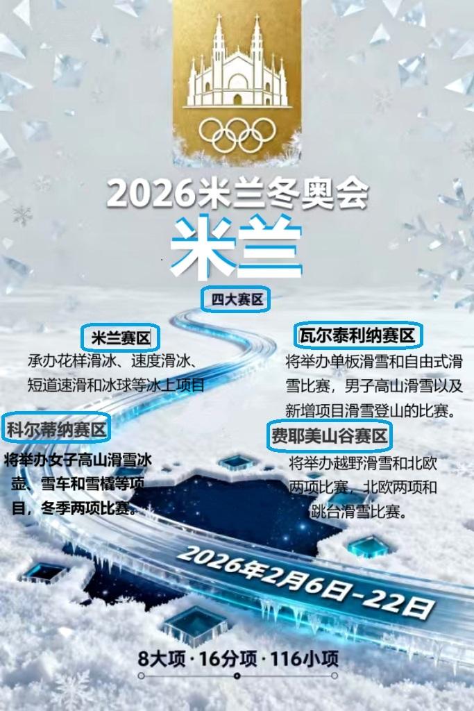 2026意大利米兰冬奥会四大赛区以及各种赛事