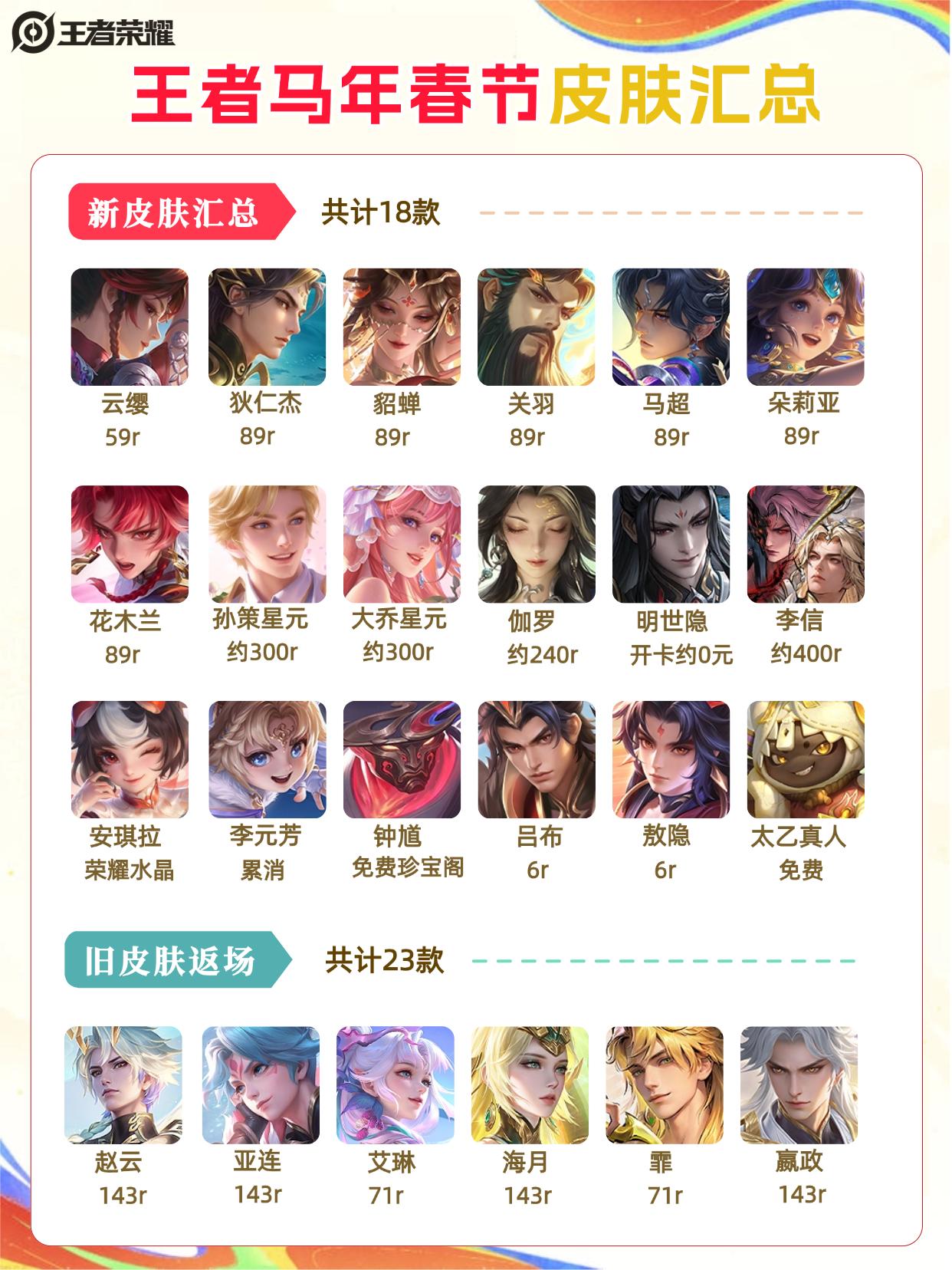 2026年春节促销王者皮肤大集