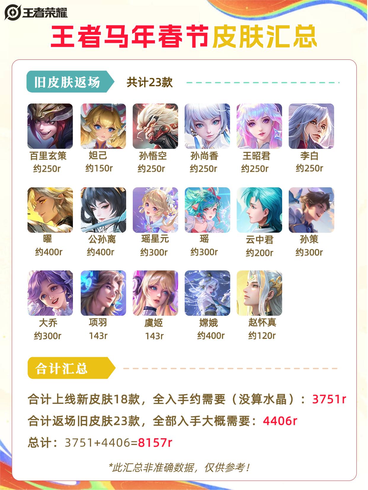 2026年春节促销王者皮肤大集