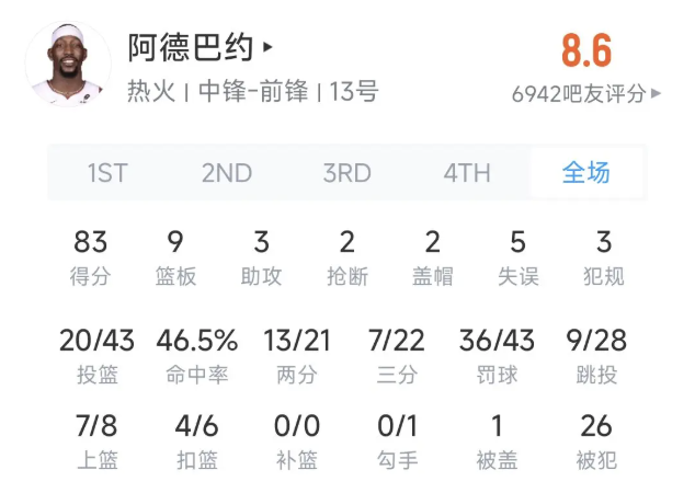 阿德巴约83分数据表