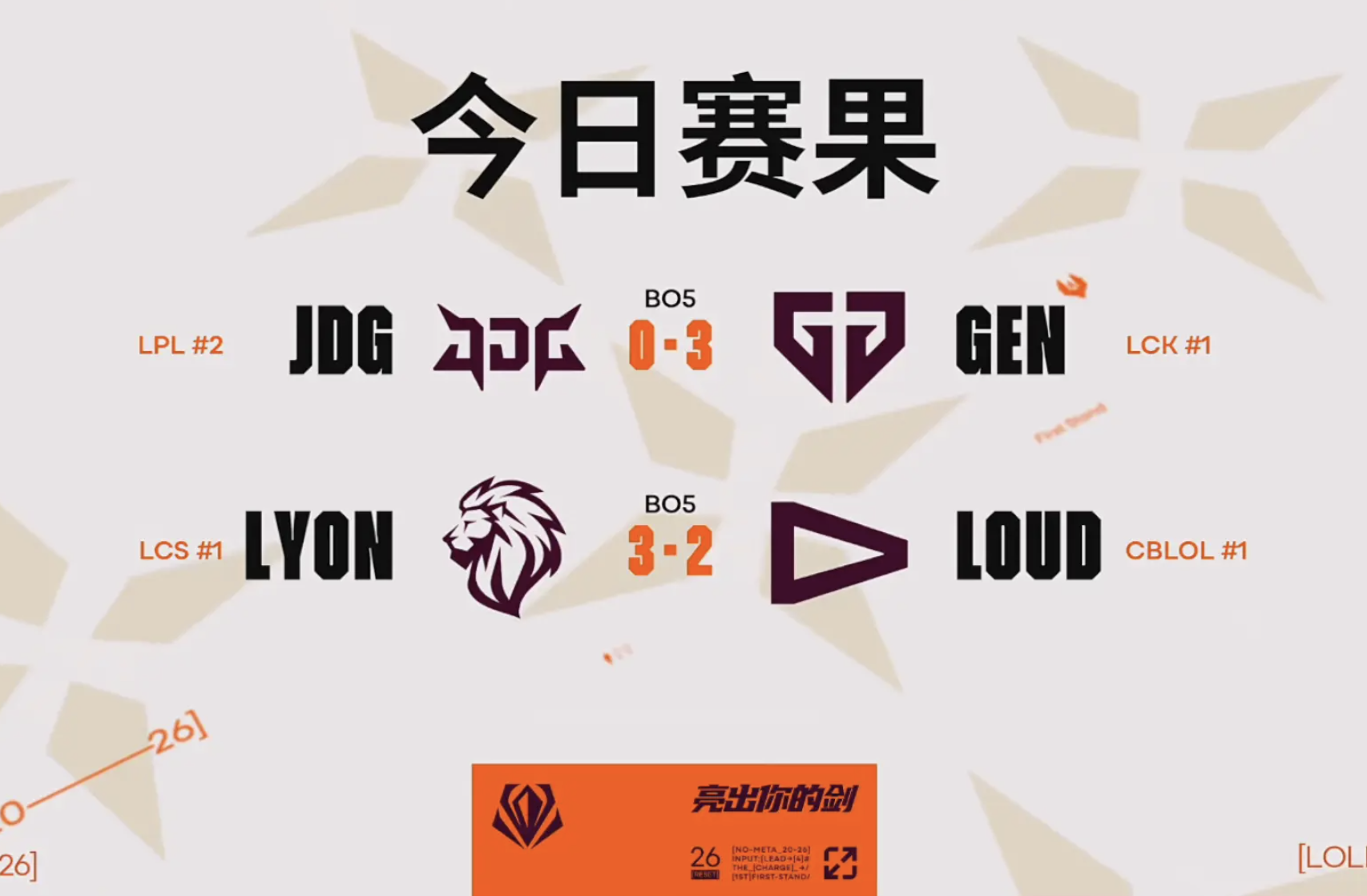 Hasil Hari ke-2 Turnamen Global Vanguard