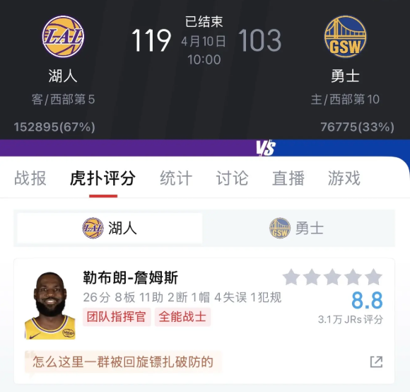 老詹26分胜勇士