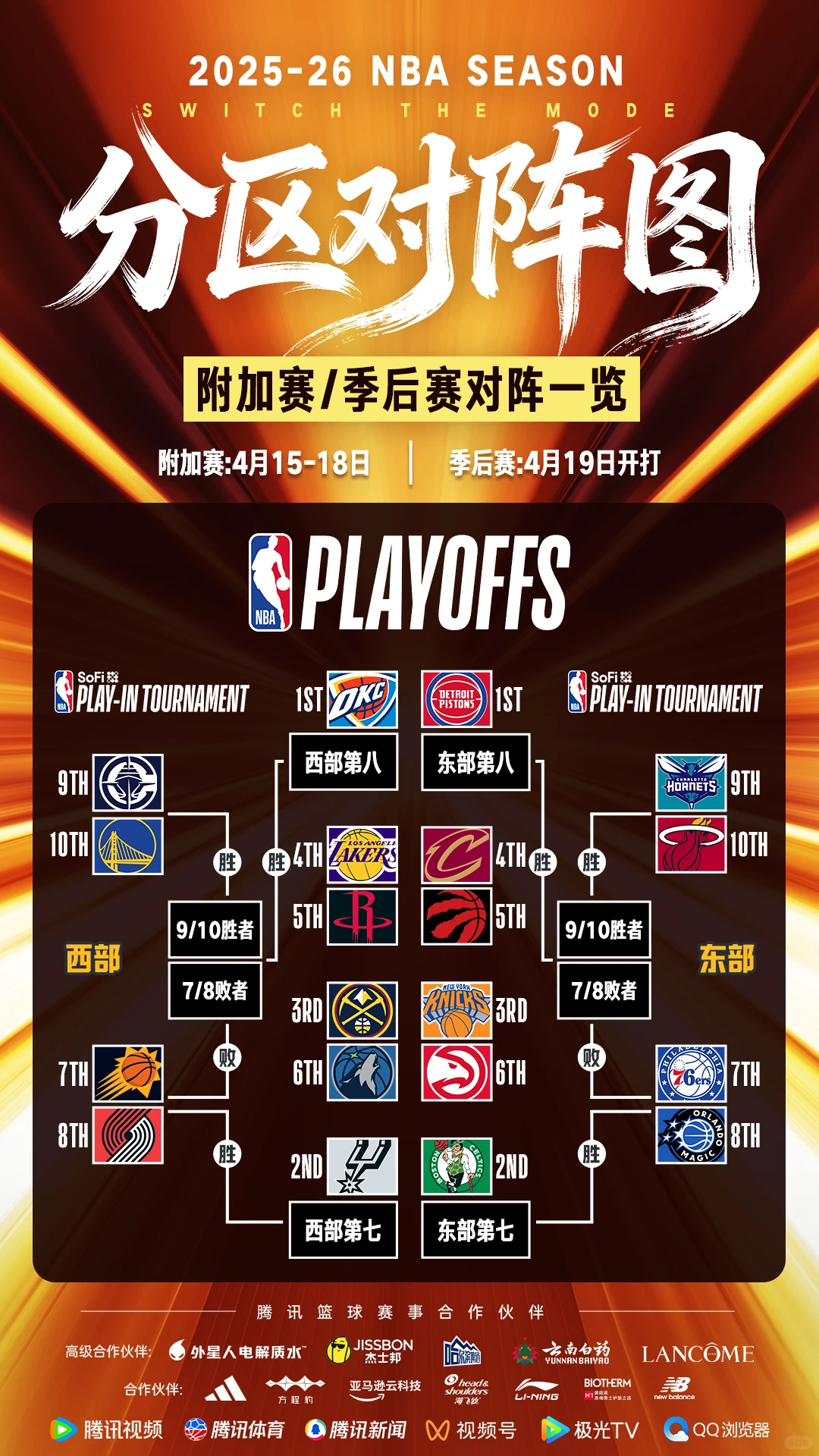 2026赛季NBA季后赛4.19正式开打！