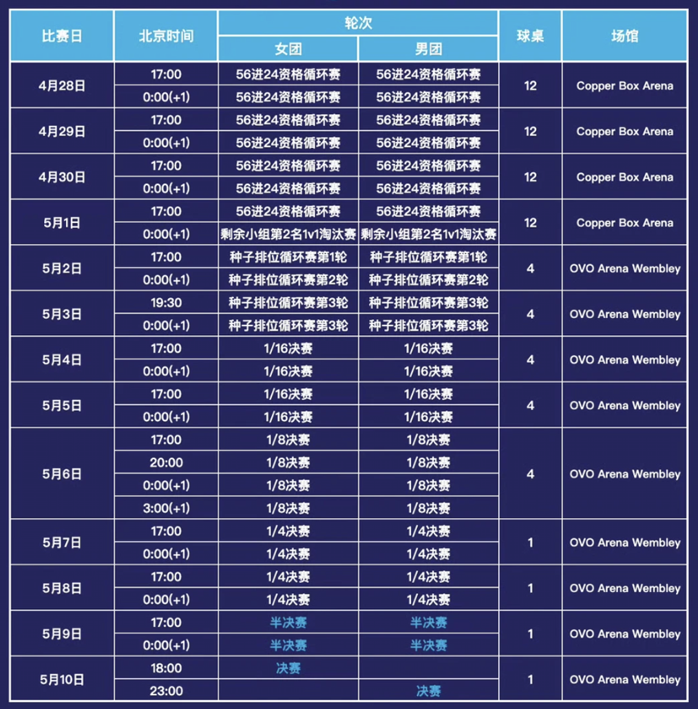 伦敦世乒赛赛程