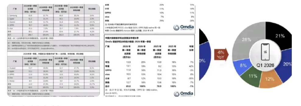 数码圈"超级发布周"来袭