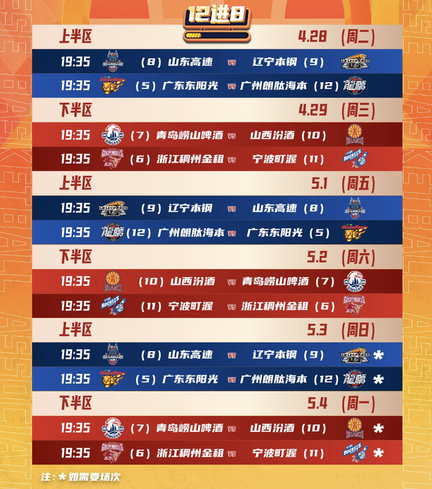 CBA季后赛赛程