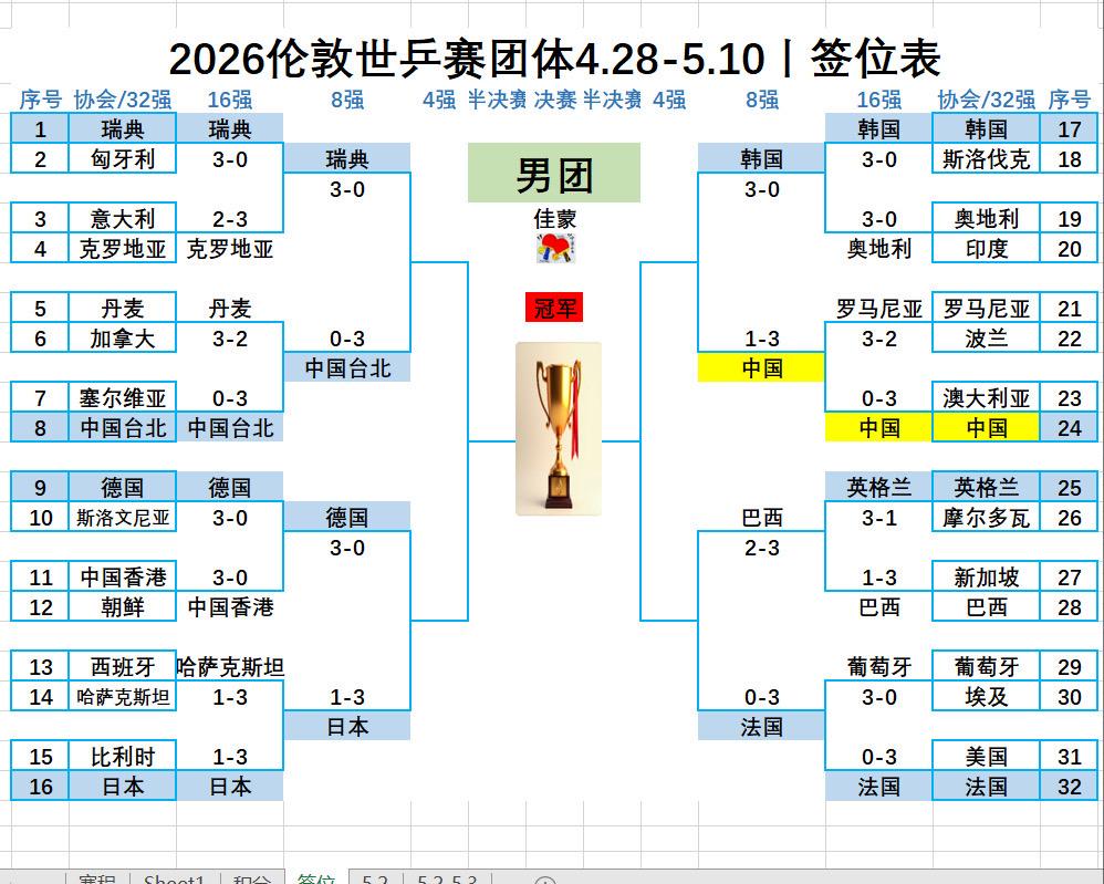 2026伦敦世乒赛赛程