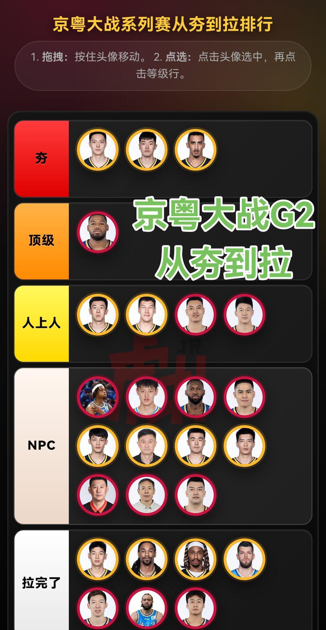 CBA京粤大战从夯到拉排名球员