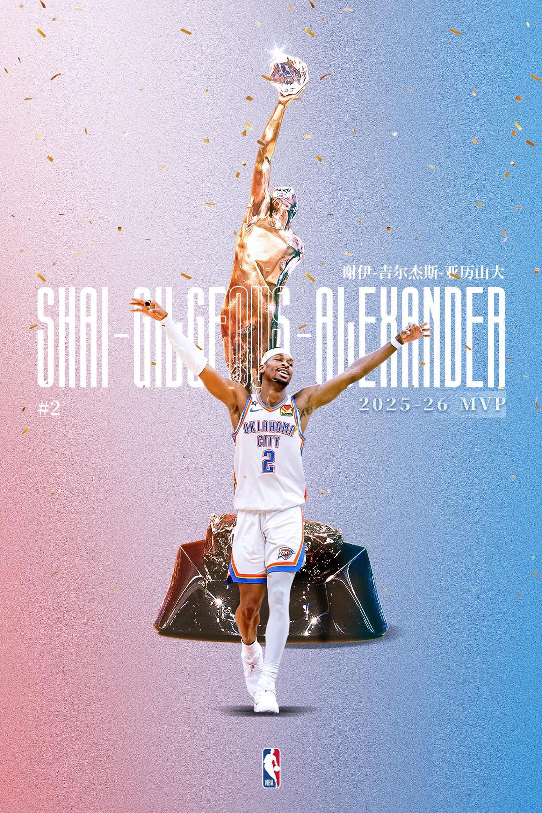 亚历山大蝉联NBA常规赛MVP