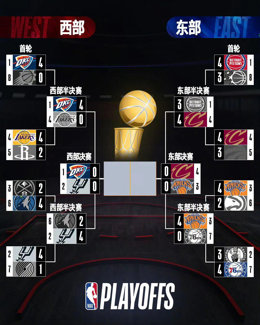 NBA