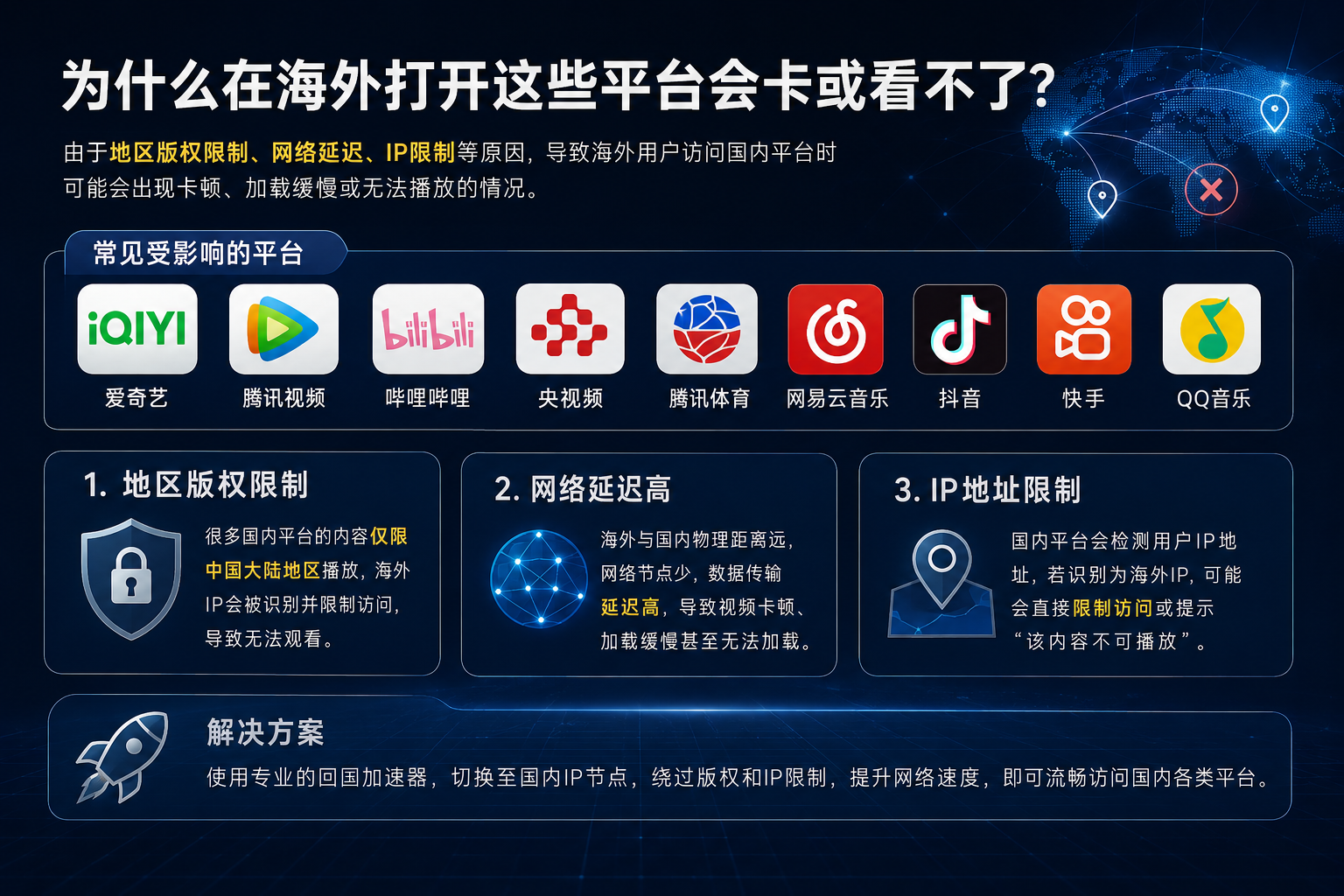 为什么在海外打开这些平台会卡或看不了？用quickfox回国加速器完美解决