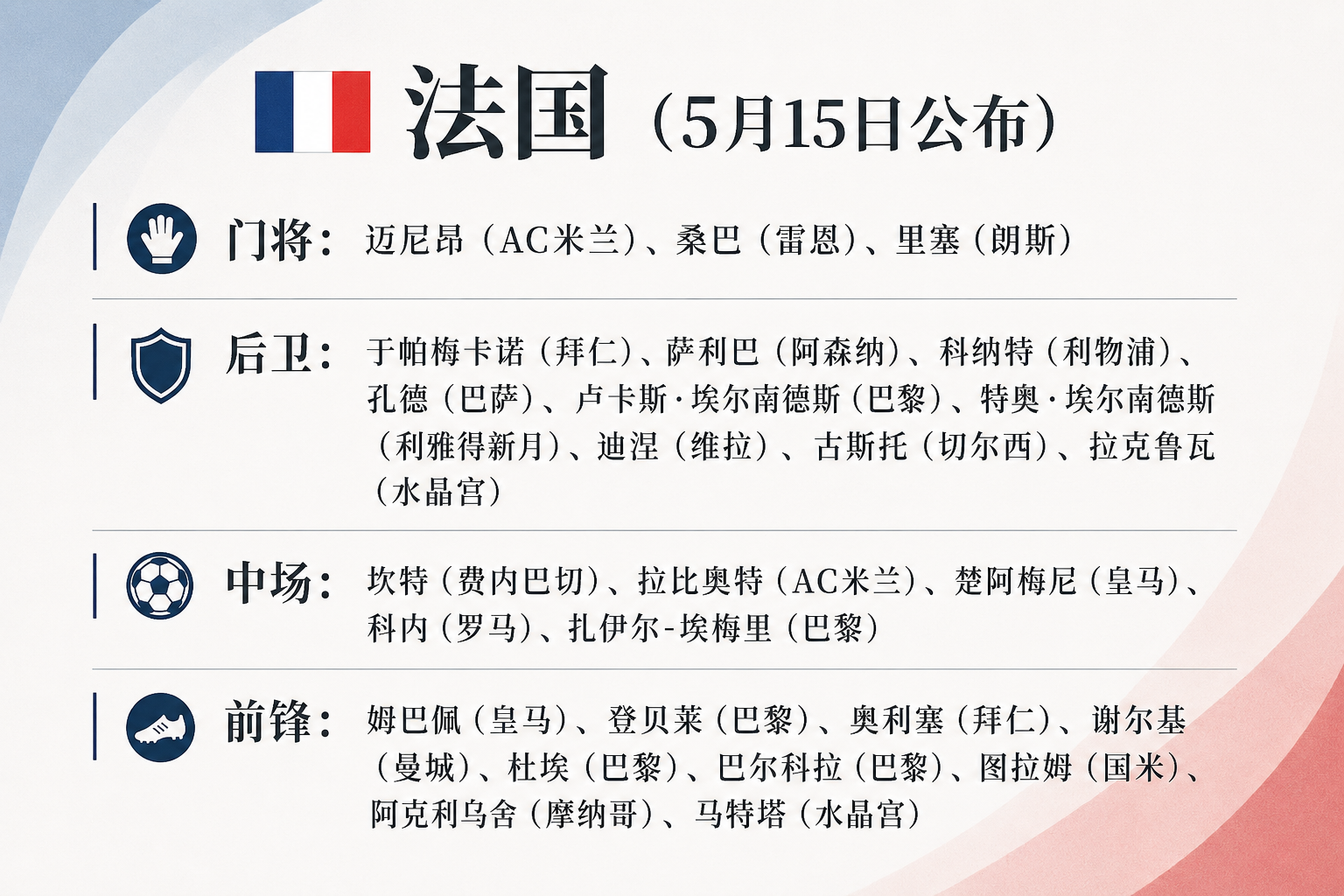 世界杯法国队26人大名单