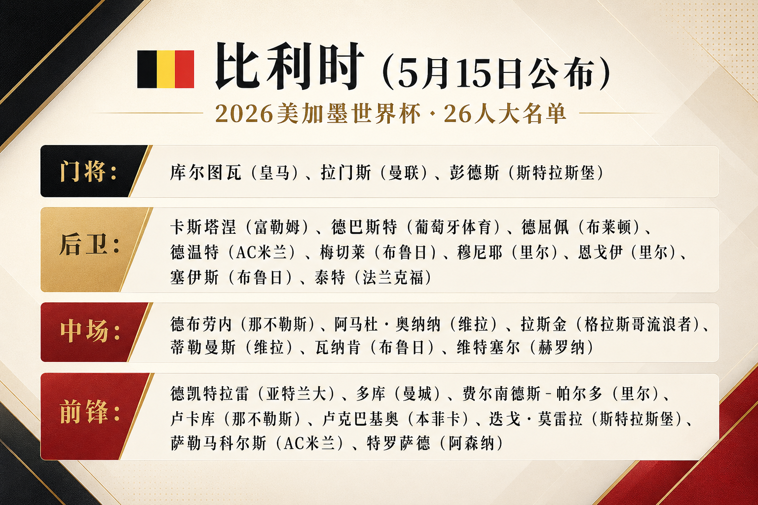 世界杯比利时队26人大名单