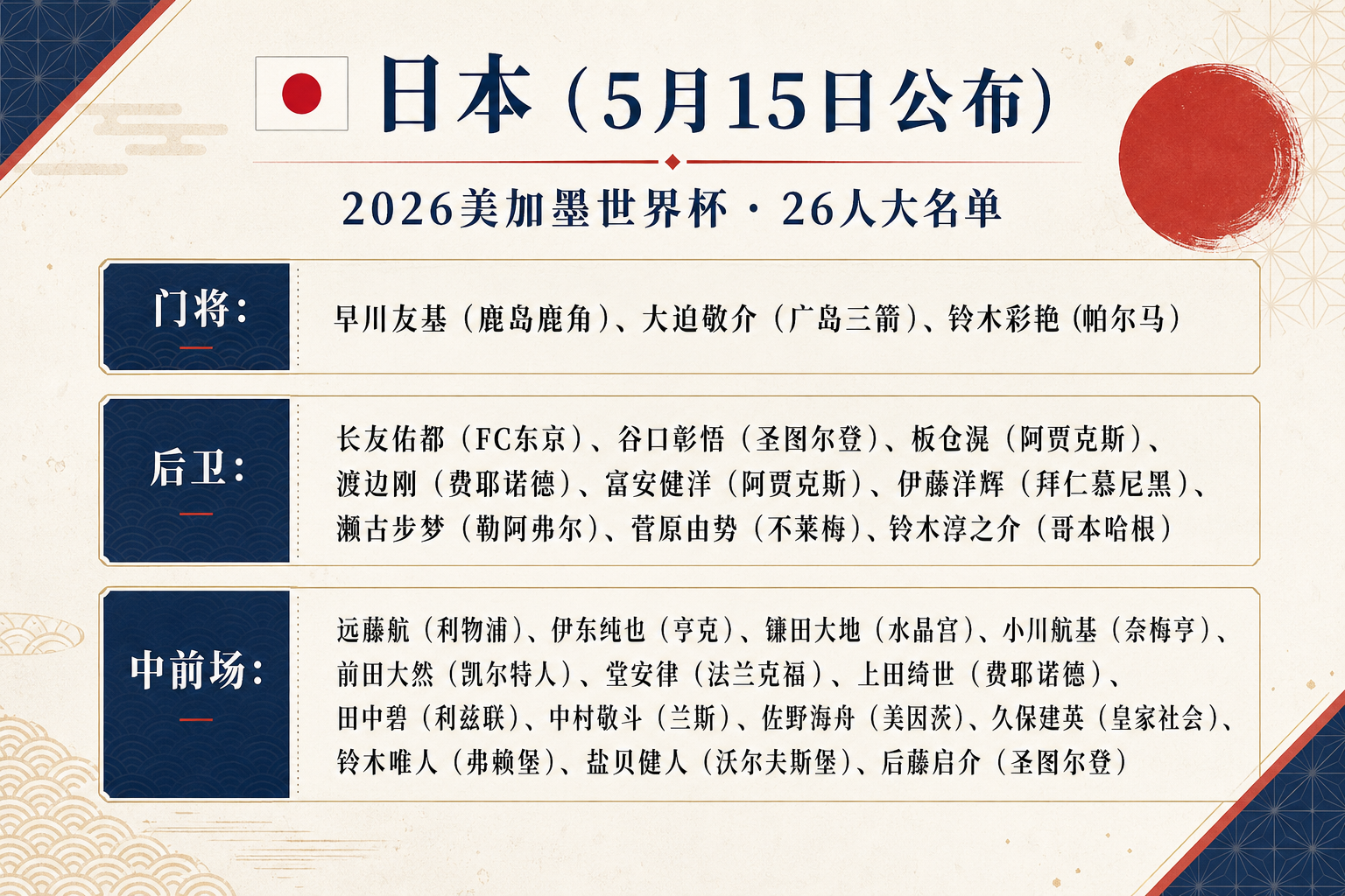 世界杯日本队26人大名单