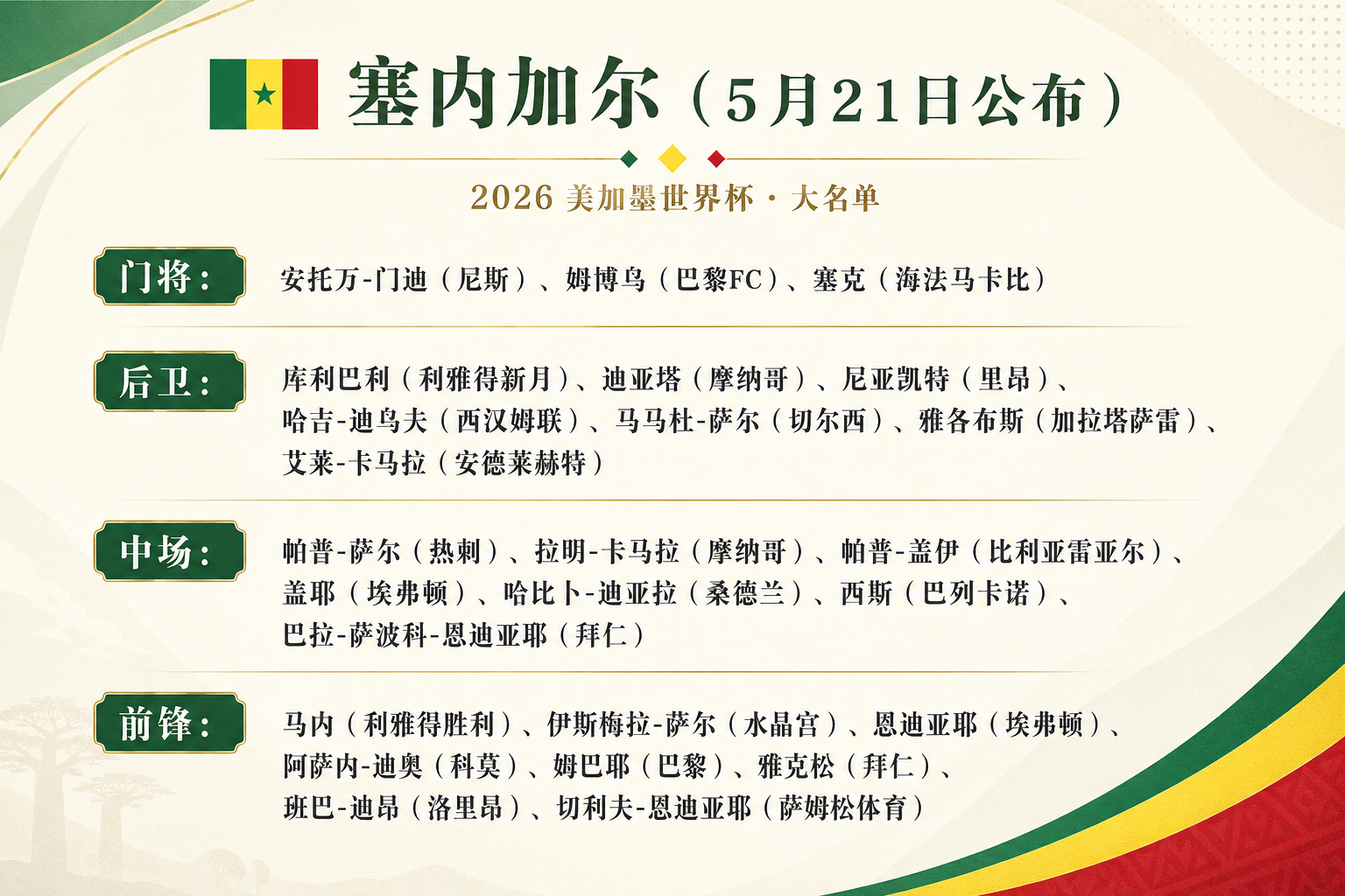 世界杯塞内加尔队26人大名单