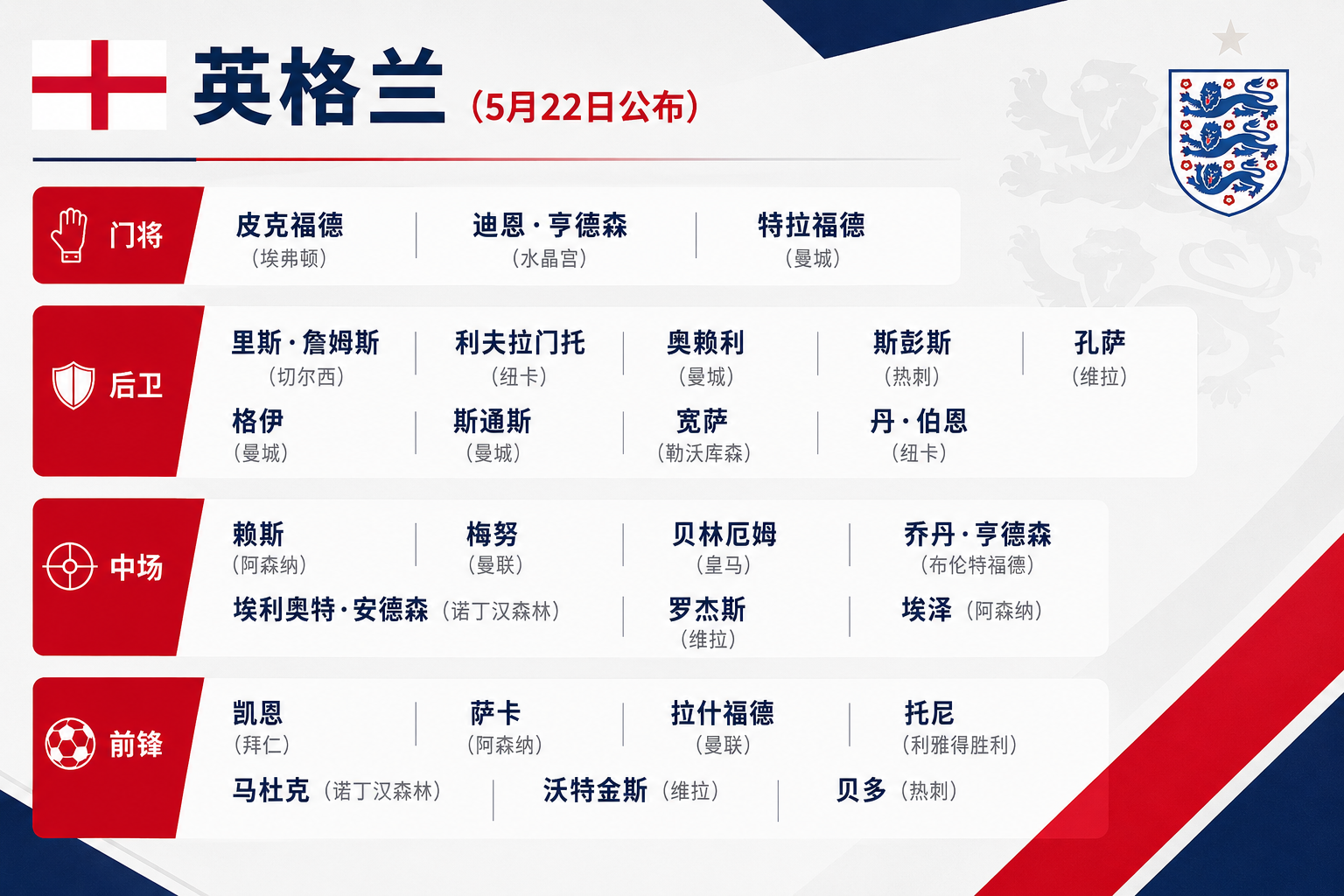 世界杯英格兰队26人大名单