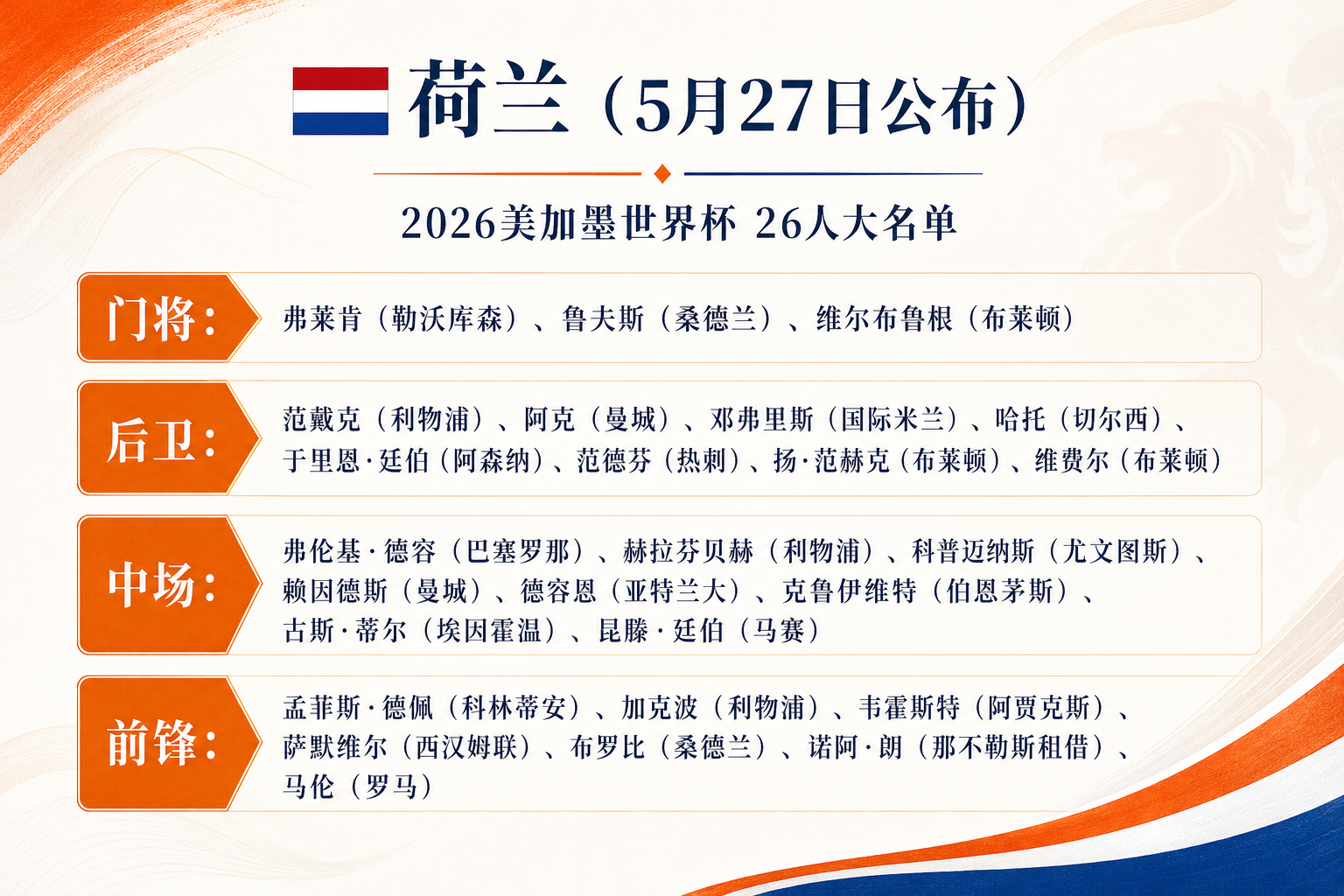世界杯荷兰队26人大名单