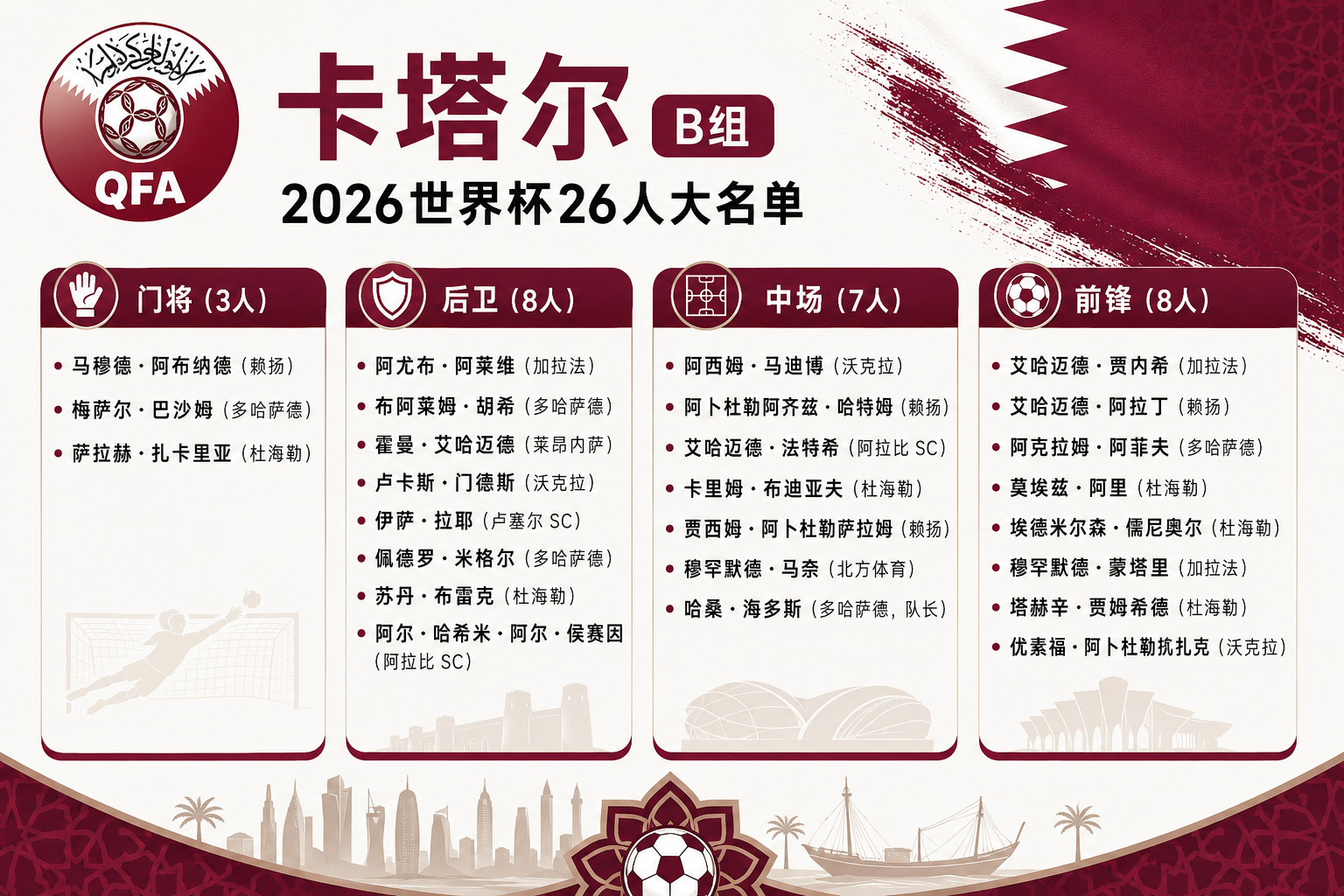 世界杯卡塔尔队26人大名单