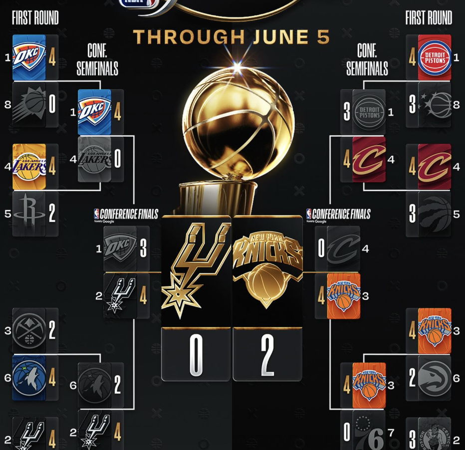 NBA总决赛G3