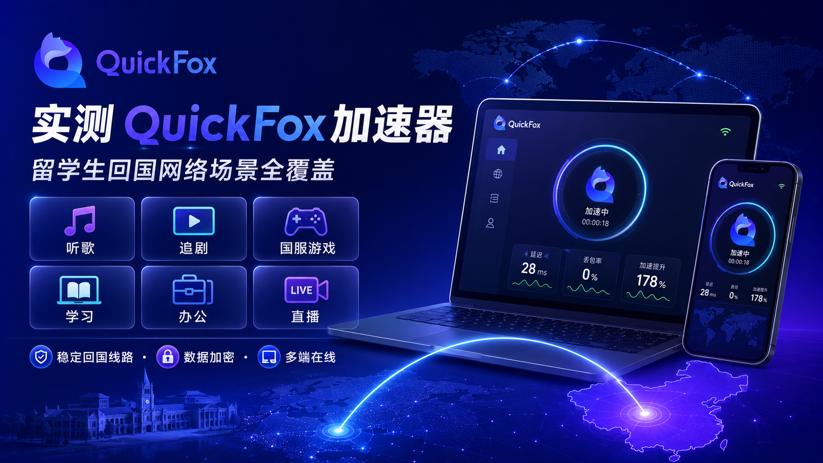 quickfox加速器为海外留学生提供全场景的回国加速服务