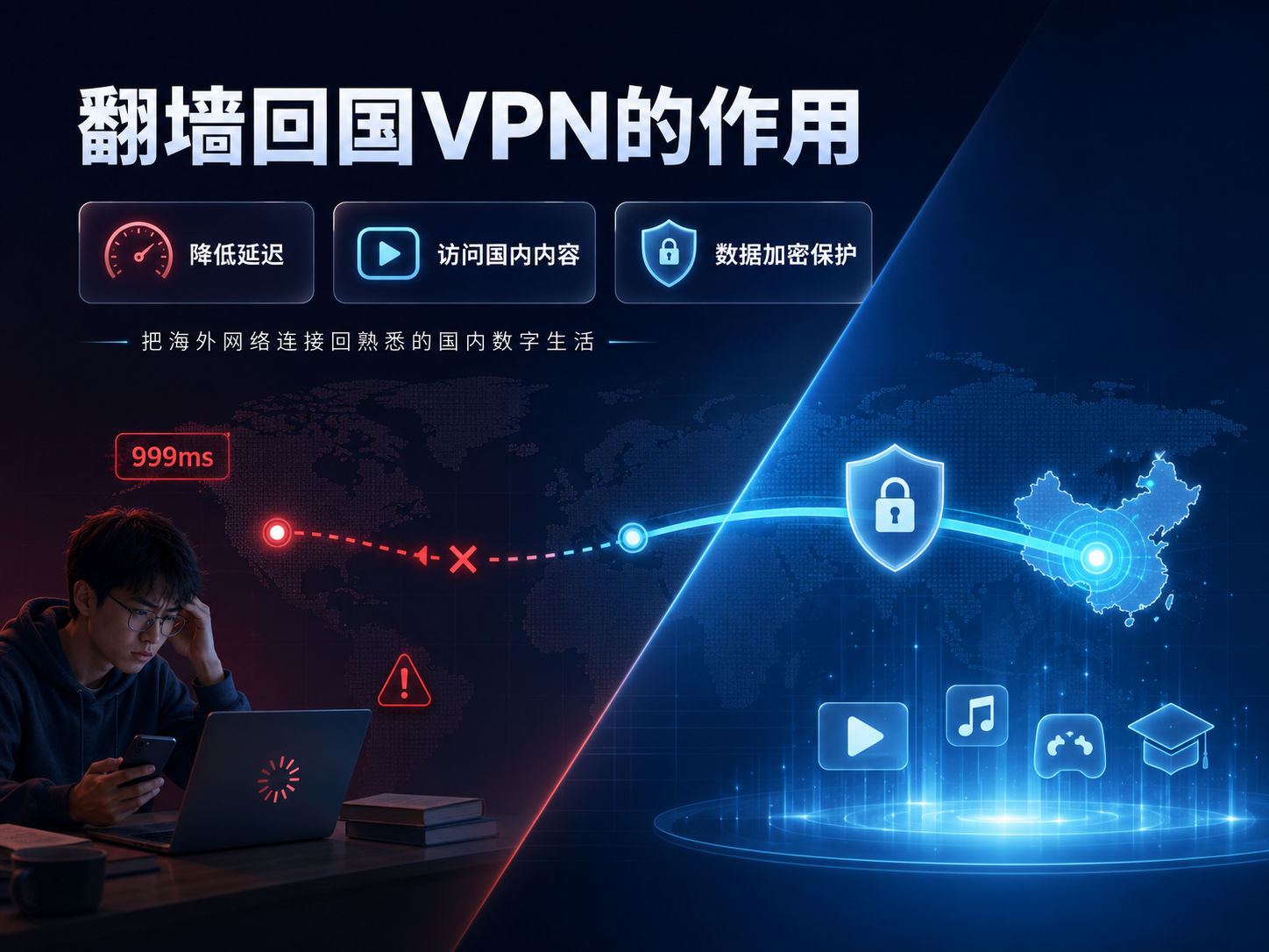 翻墙回国VPN的作用