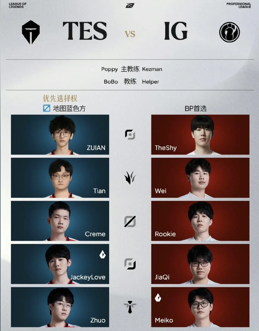 海外怎么看9月17日LPL资格赛TES vs IG？