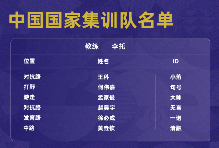 王者荣耀中国国家集训队名单